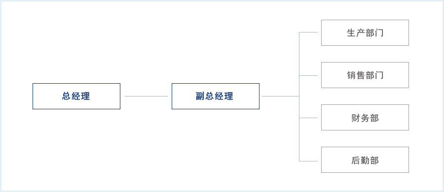 泸州钢化玻璃